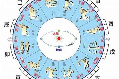 天干地支合沖|八字学习：天干地支的合化的最详细的理解（转）